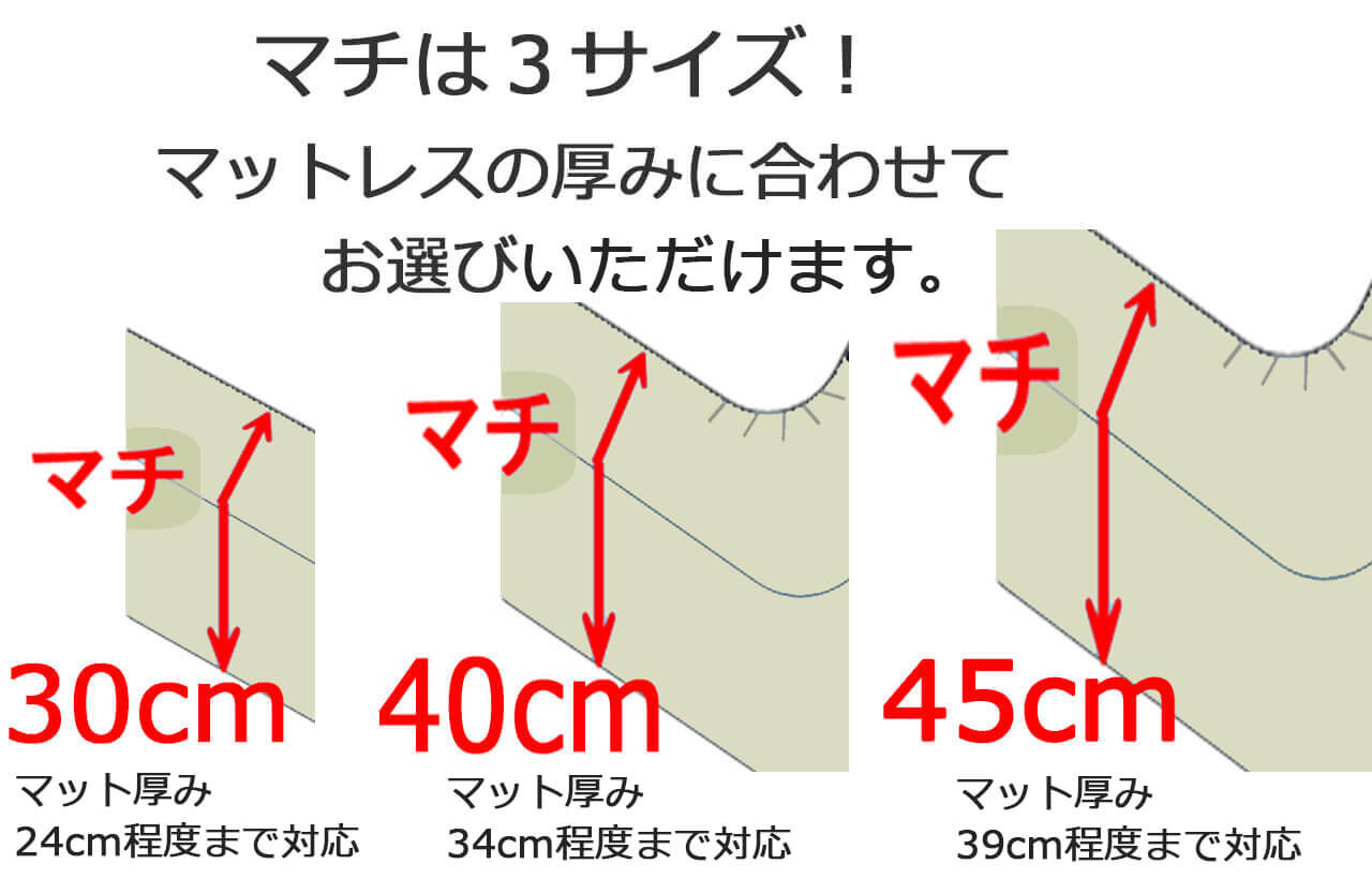 マチは3タイプ。マットレスの厚みが、一般的な厚さから、39cm程度の超厚めまで対応