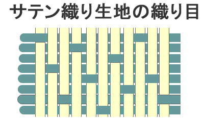 サテン織り生地の織り目