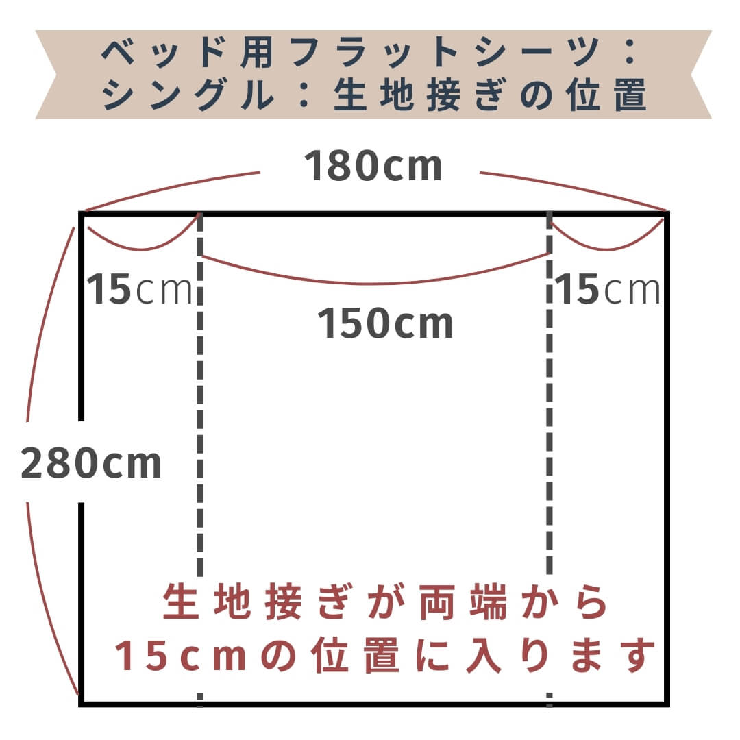 ベッド用フラットシーツ　シングル　生地接ぎの位置