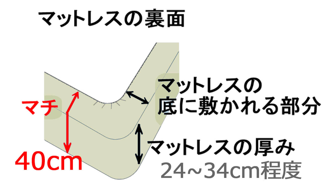 マチ40 ボックスシーツ  厚めマット用