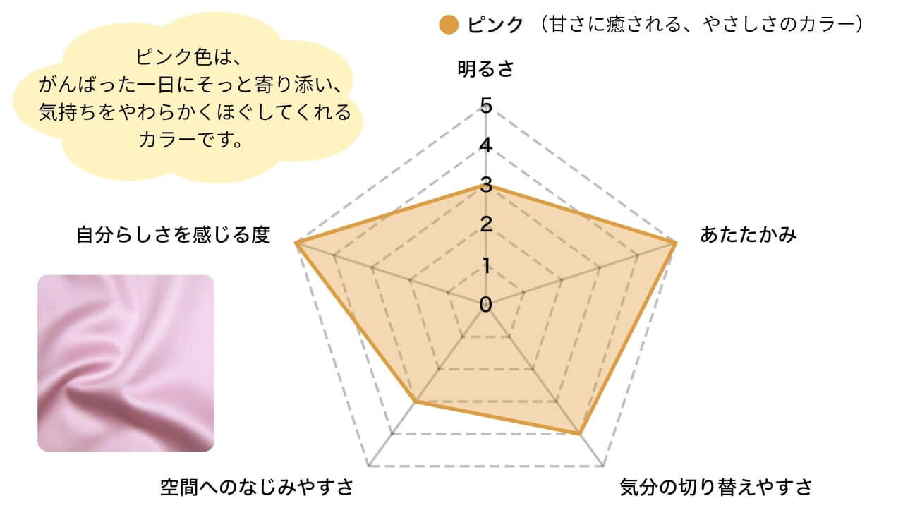 スーピマコットン ボックスシーツ 掛け布団カバー ピローケース ピンク色の特徴チャート